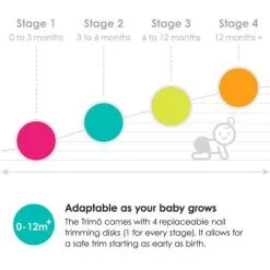 BBluv Lot De 3 Disques De Remplacement Pour Lime Trimö étape 2 (3-6 Mois) -Bain et soin boutique lot de 3 disques de remplacement pour lime trimo etape 2 3 6 mois 4