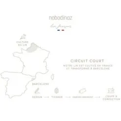 Nobodinoz Protège Carnet De Santé Lin Français Sand 20 Nobodinoz Protège Carnet De Santé Lin Français Sand -Bain et soin boutique protege carnet de sante lin francais sand 7